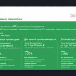 Прием заявок на льготный лизинг для МСП