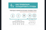 Памятка для жителей по обращению с твердыми коммунальными отходами (ТКО)