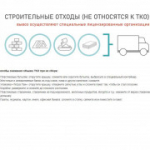 Памятка для жителей по обращению с твердыми коммунальными отходами (ТКО)